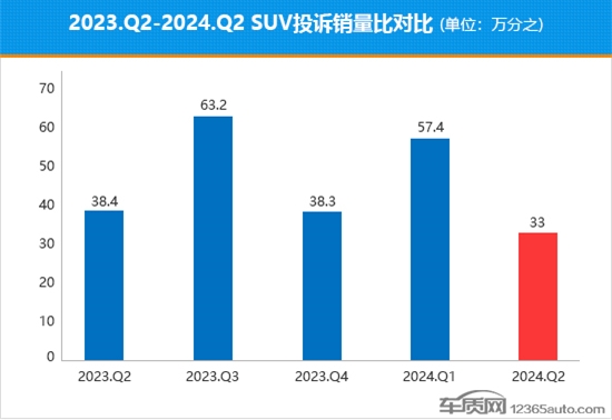 2024SUVͶ